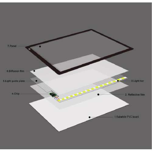 Suron USB Powered Ultra-Thin LED Light Box