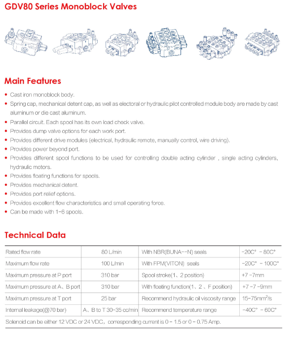 Main Feature&Technical Date