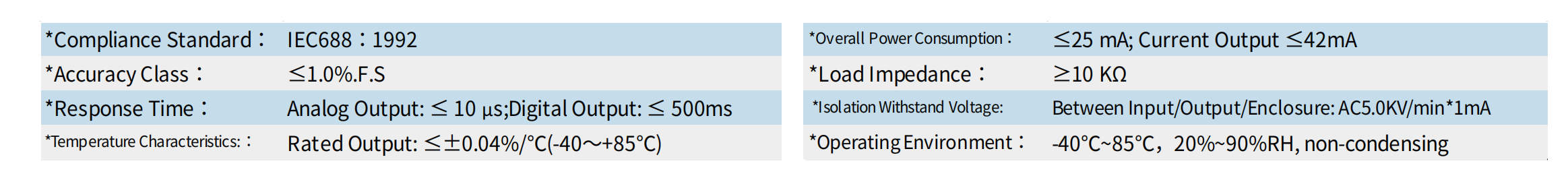 hot‑installable hall current sensor