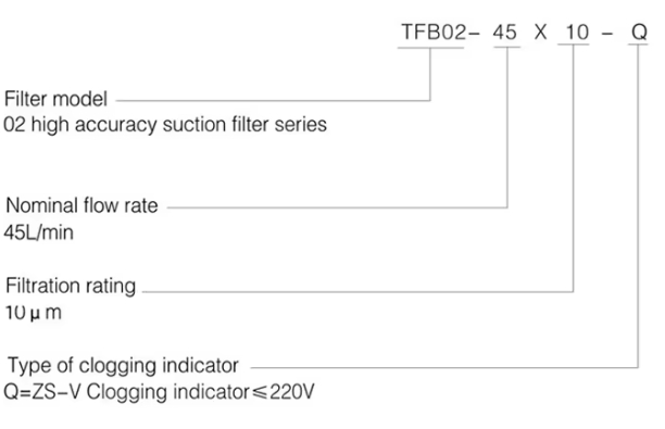 TFB series oil filter