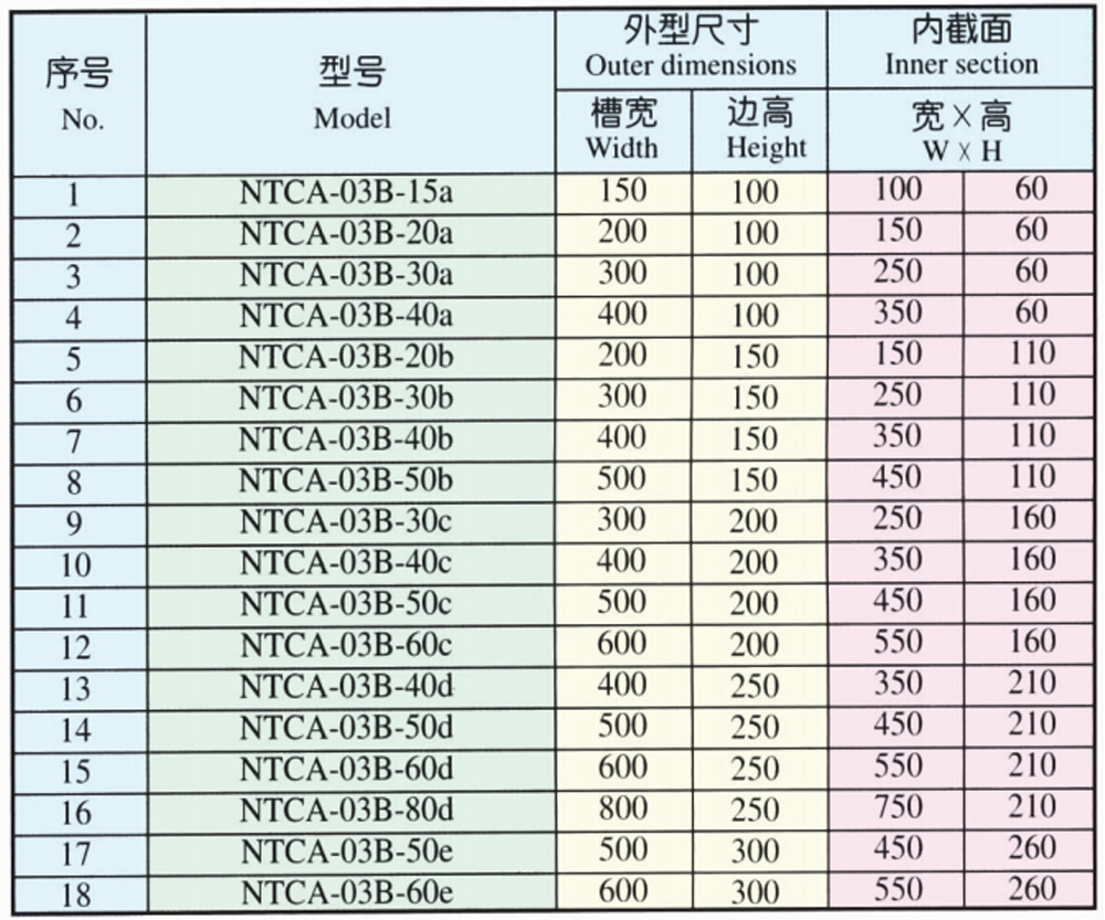 13B XOJ-NTNT-NTCA-03B Top vertical Tee