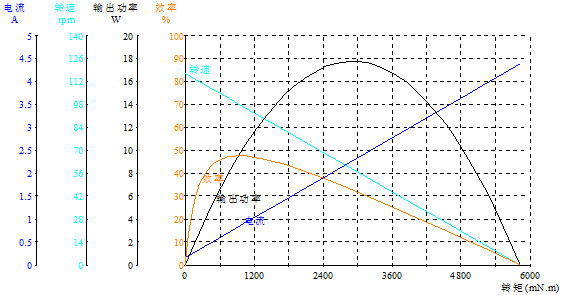 DM-32RP31ZY-3