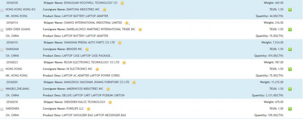 DADOS DE IMPORTAÇÃO DE PEÇAS DE LAPTOP