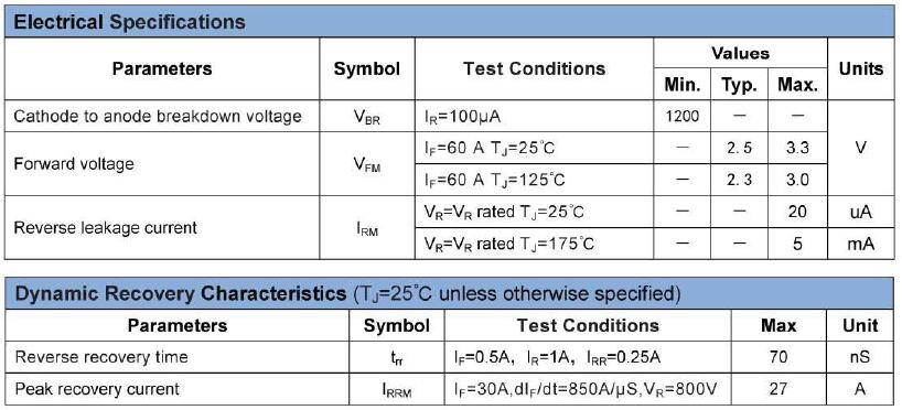 Ultrafast Rectifier Module (2)