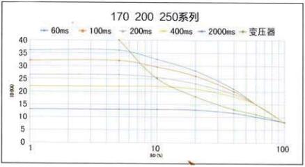 YZPST-MF230D38WT01-2