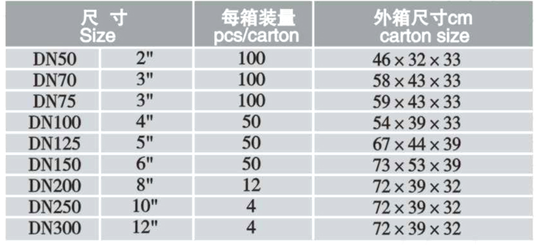 Coupling type