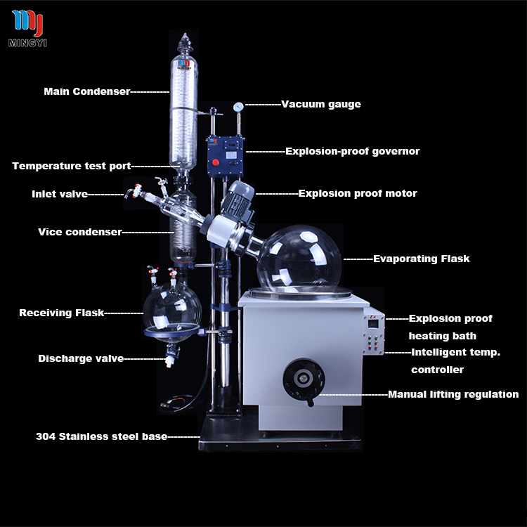 explosion-proof rotary evaporator