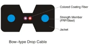 Compact Fiber Optic Cable for Home