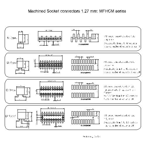 Machined Socket connectors 1.27 mm MFHCM series