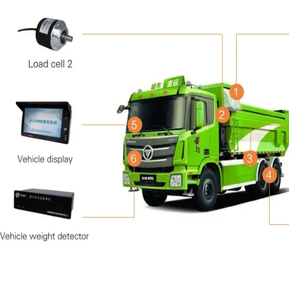 ZEMIC On-Board Truck Weighing System