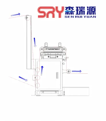 Printing Machine Web Guiding System