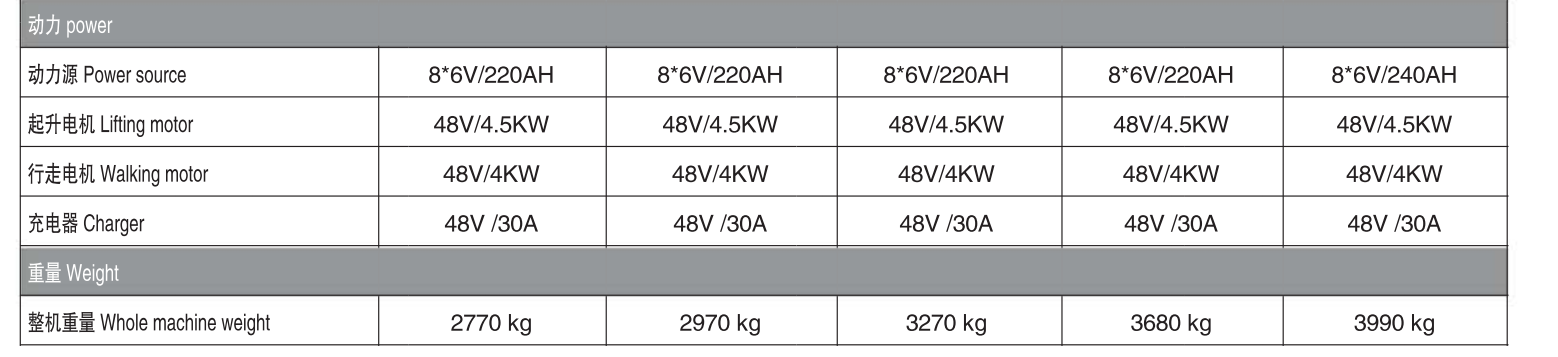 Self-propelled track scissor aerial work platform