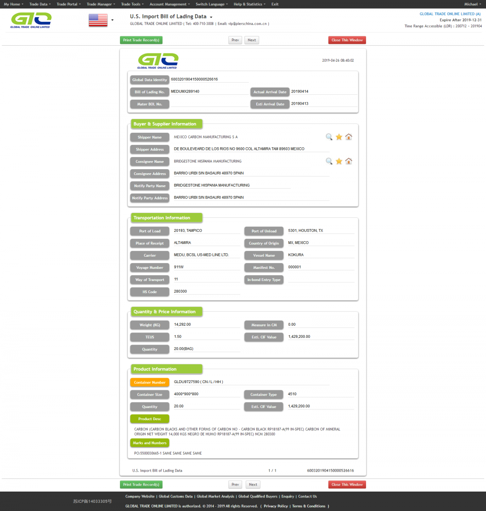 Datos de importación de carbono de EE. UU.