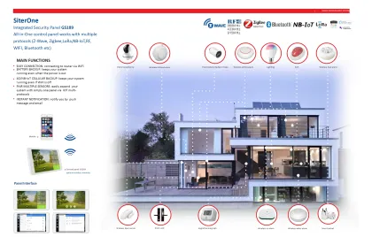 Integrated siterone Security System (ISS)
