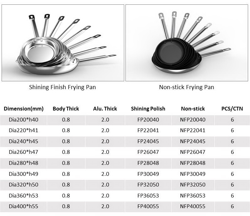 Non-Stick Fry Wok Pan With Handle