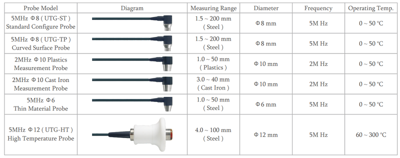 Digital ultrasonic thickness gauge