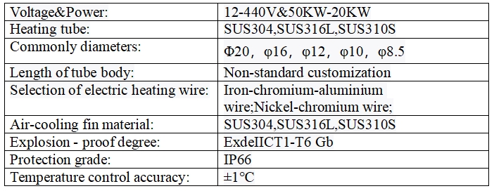 Fin heating tube