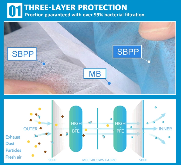 three-layer protection