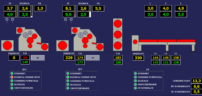 During the operation of the preheater