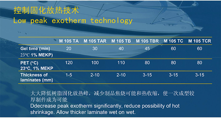 China low styrene emission unsaturated polyester resin price