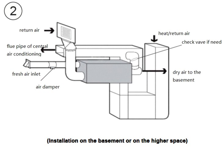 Household Use Fresh Air Dehumidifier (BJXF)