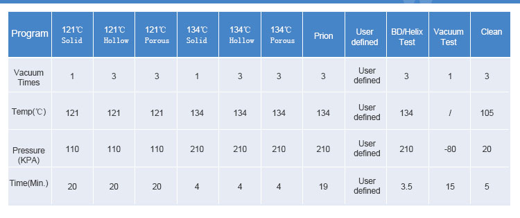 Dental Autoclaves 13