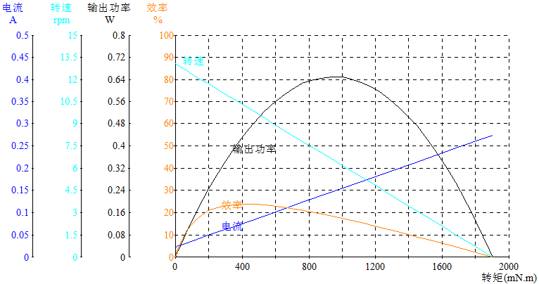 DM-33RS528-3