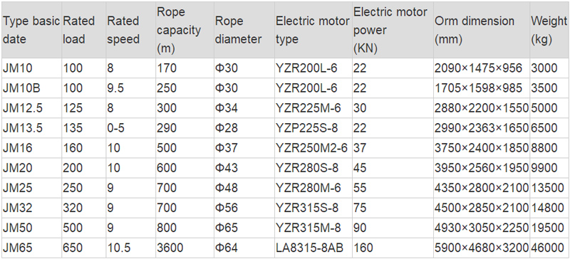 open-winch-data