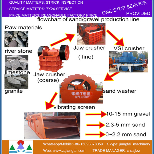 Jiangtai Factory price garnet sand making plant