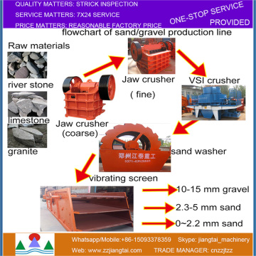 Jiangtai Factory price garnet sand production plant