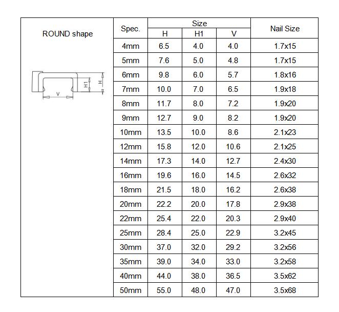 spec- round cable clip