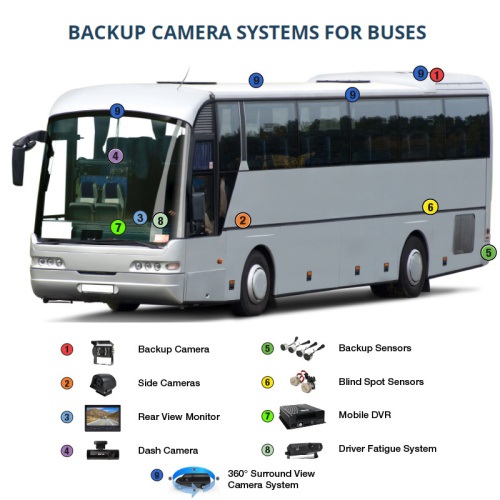 Solution du système de surveillance de vidéosurveillance d'autobus scolaire