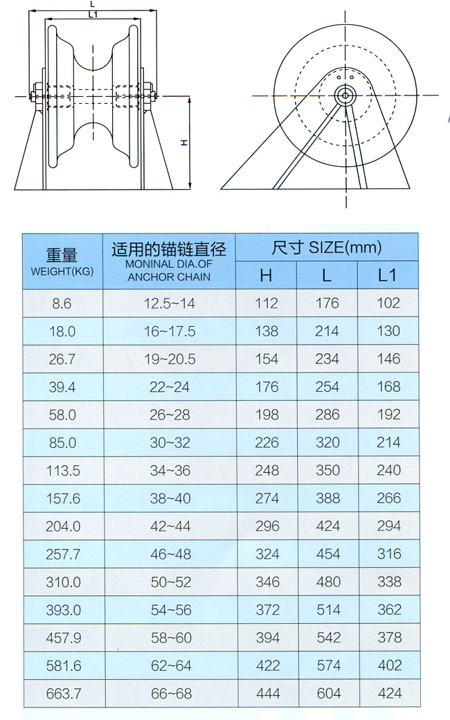 chain guide rollerfor boats