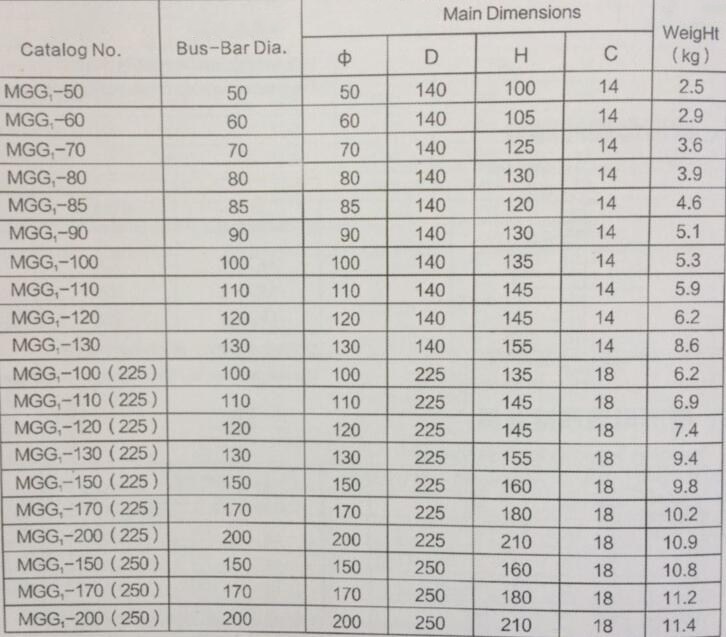 MGG Sliding Tubular Bus-bar Fitting