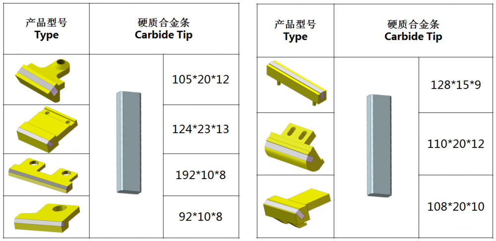 Rotor Tip Set5 6