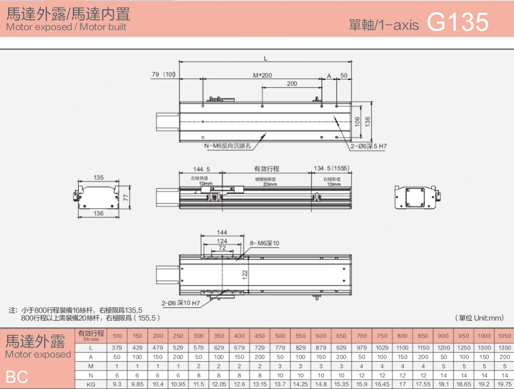 Ball Linear Guide With Strong Carrying Capacity