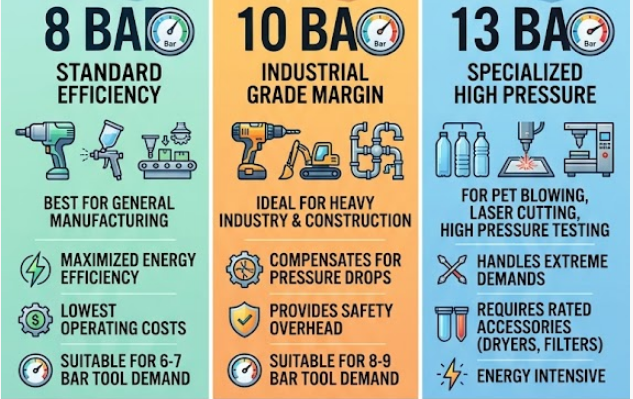 screw air compressor pressure