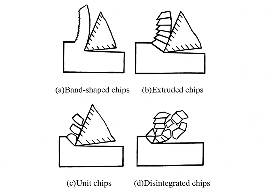 Types of chips from machining