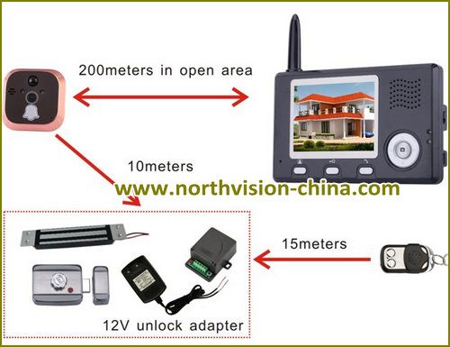 3.5inch+7inch Wireless Video Door Phone, 1camera with 2 Monitor, Take Photo, Two Way Talk, PIR Sensor, Doobell (W004)