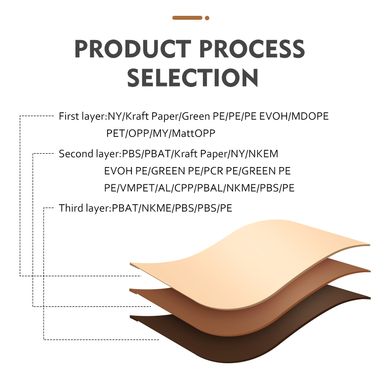 Flat Bottom Coffee Bags Structure