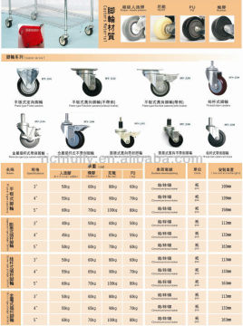RFY-JL(01~09): High Quality Various of Castors used for all of fields with brake or not