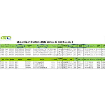 Biscuit-China Import Custom Data