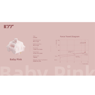مفاتيح لوحة مفاتيح KTT Baby Series - 45 جهازًا لكل مربع