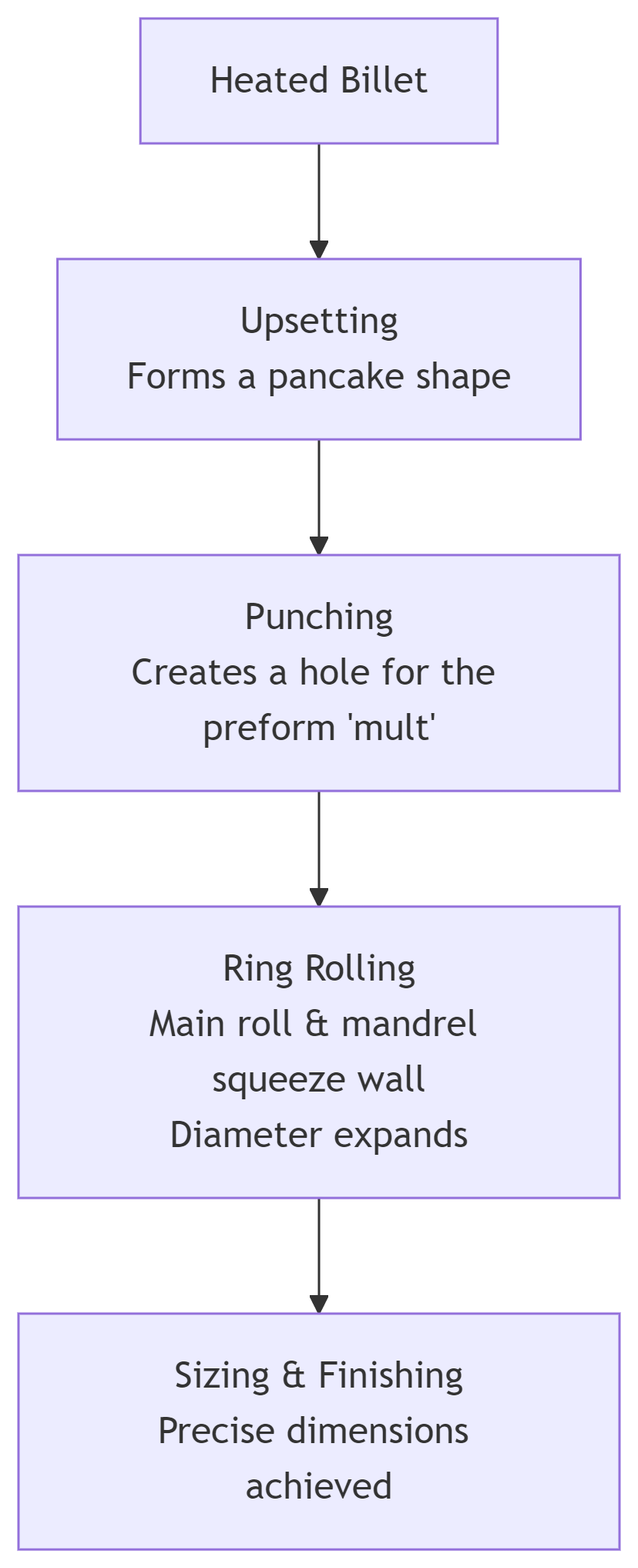 deepseek_mermaid_20250912_7094c7