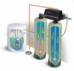 Automatic Water Softener