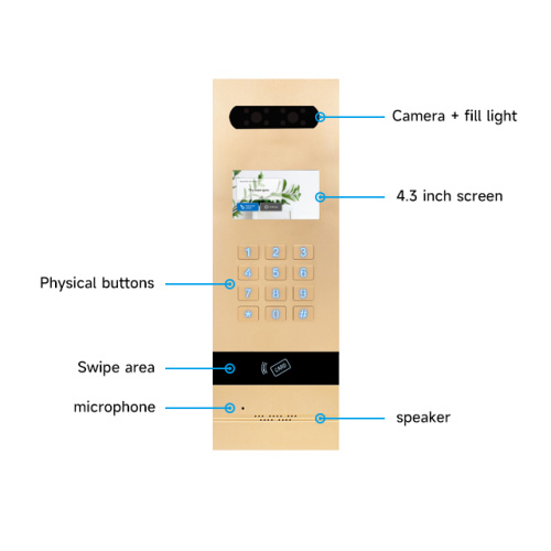 Smart Intercomドアは、顔認識でロック解除します