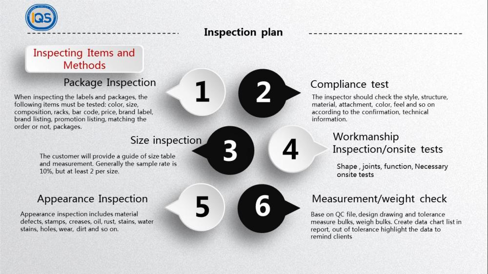 Inspection Plan1