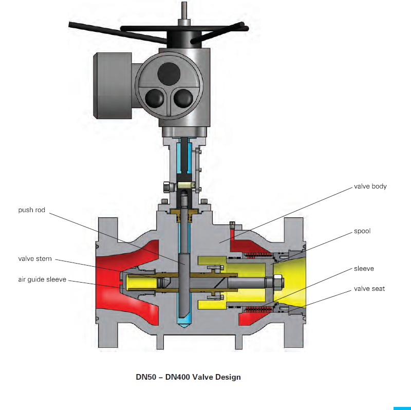 Control valve P800 Drawing