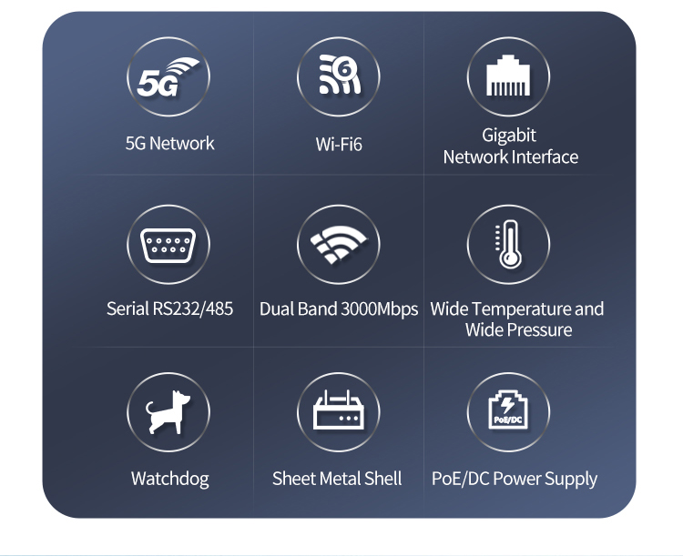 4g Industrial Router