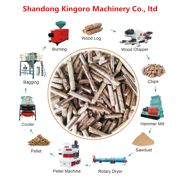 ISO Approved Biomass Wood Pellet Granulator Production Line